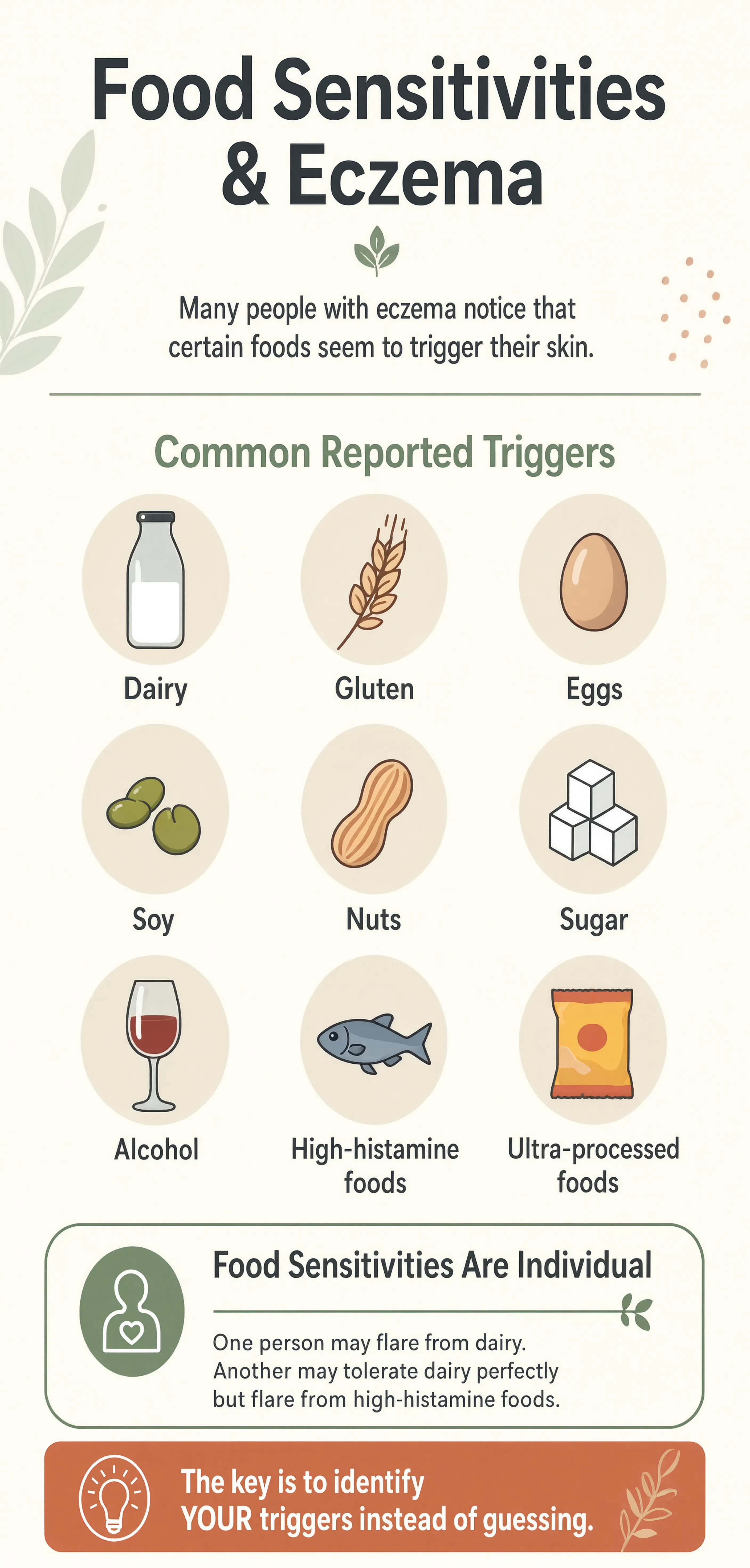 Food Sensitivities